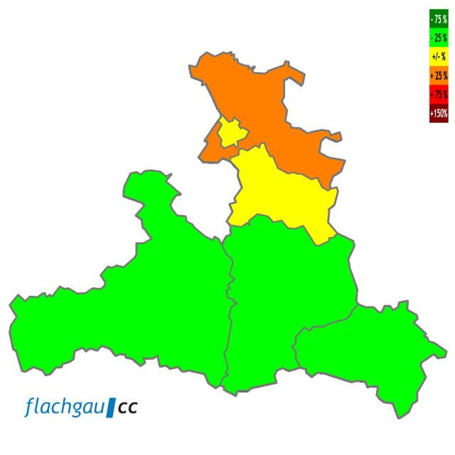 Corona-Grafik: Land Salzburg (Bezirksvergleich grafisch, relativ zum Landesdurchschnitt) © flachgau|cc